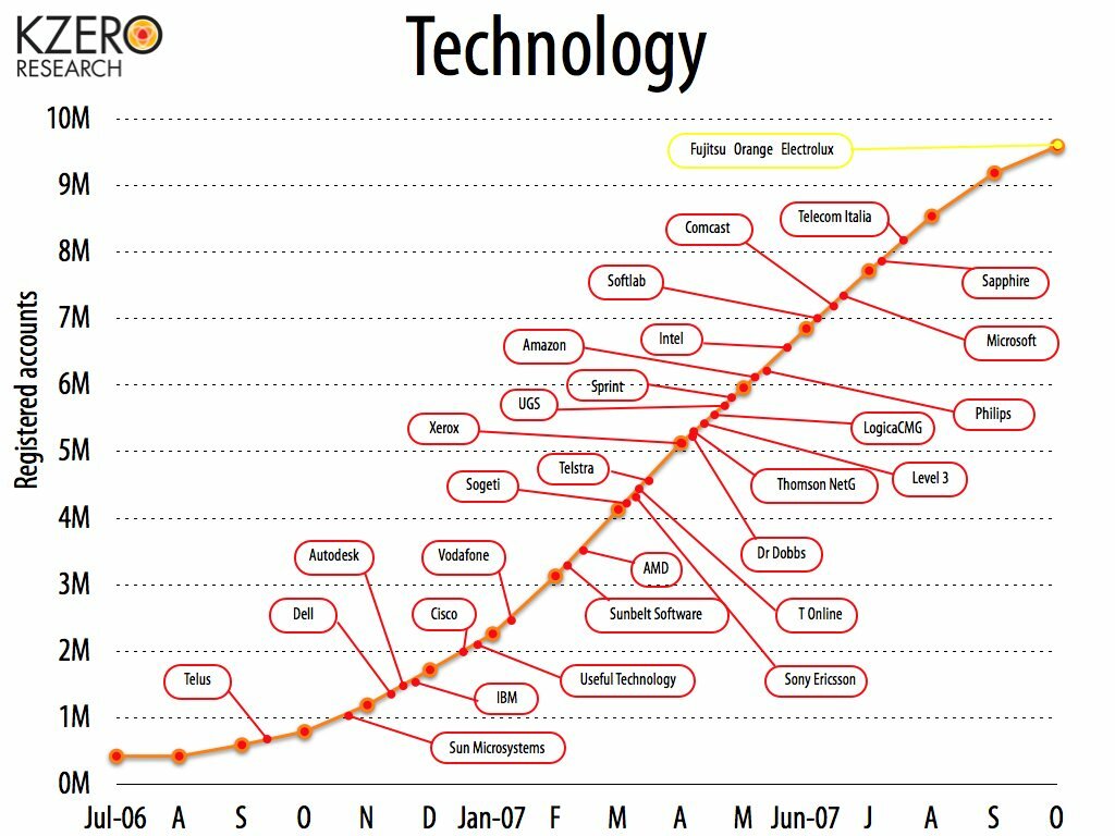 tech-sector-second-life002.jpg