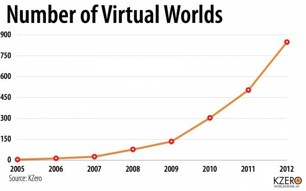 kzero-number-of-virtual-worlds