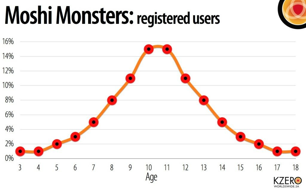 moshi users 1