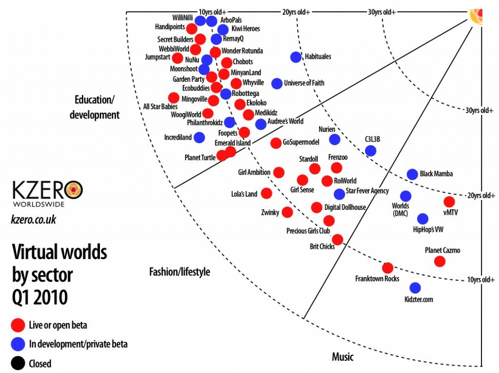 kzero radar q12010 seg3 kzero radar q12010 seg3