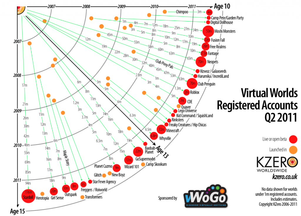 kzero universe chart q2 11 10 to 15