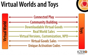 kzero toys and vws