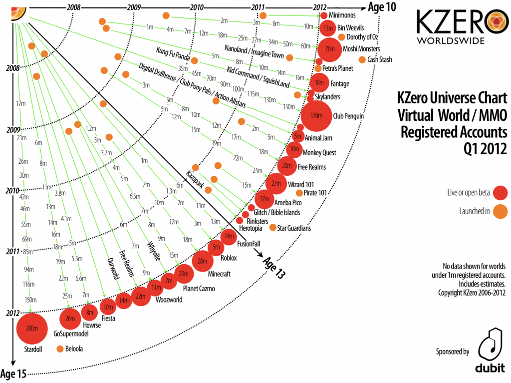 kzero universe q1 2012 seg2