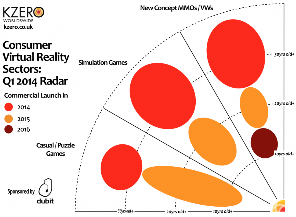 vr radar thematic seg4 q1 14