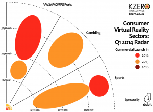 vr radar thematic seg1 q1 14