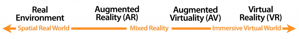 Reality–virtuality continuum