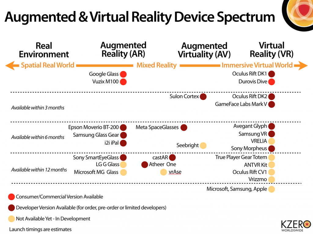 kzero virtual reality headset map