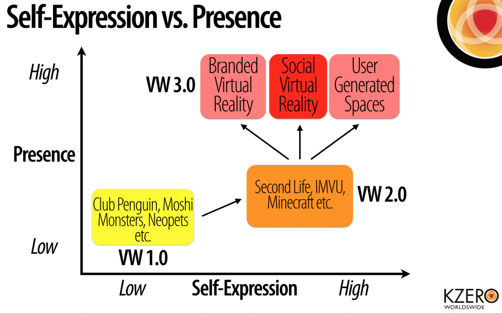 social virtual reality2