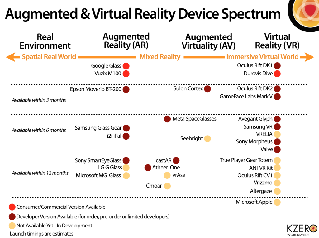 augmented and virtual reality device spectrum