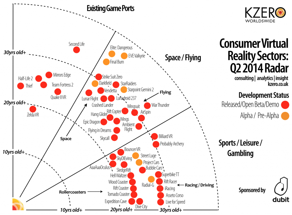 kzero vr radar q2 2014 seg1
