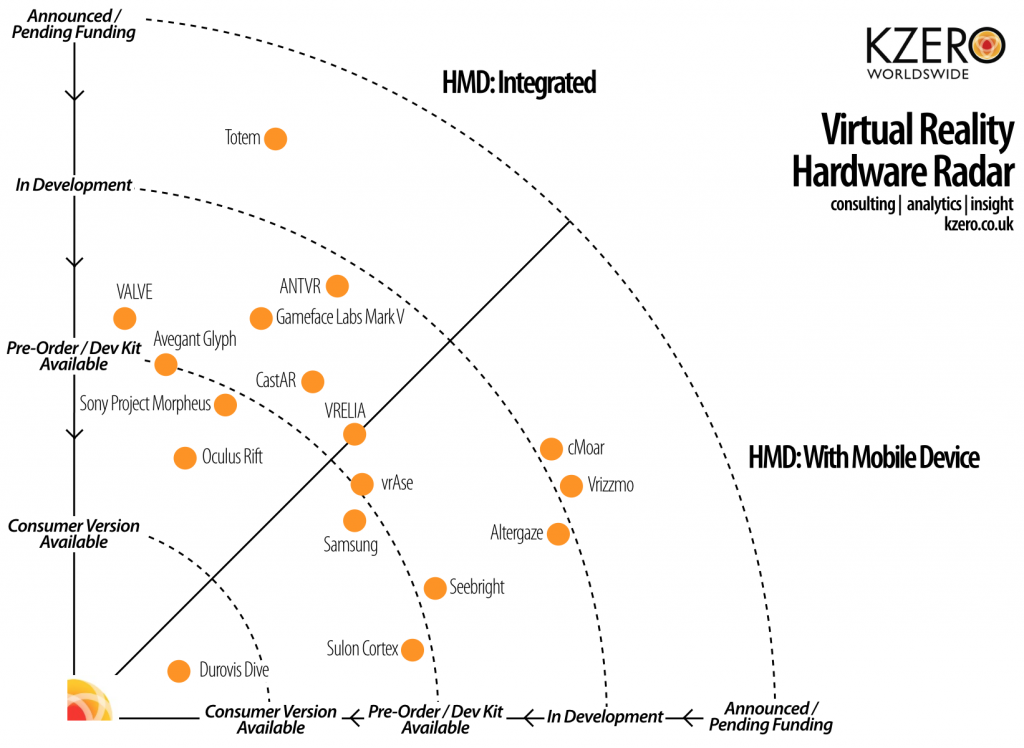 vr hardware radar q2 2014 seg1
