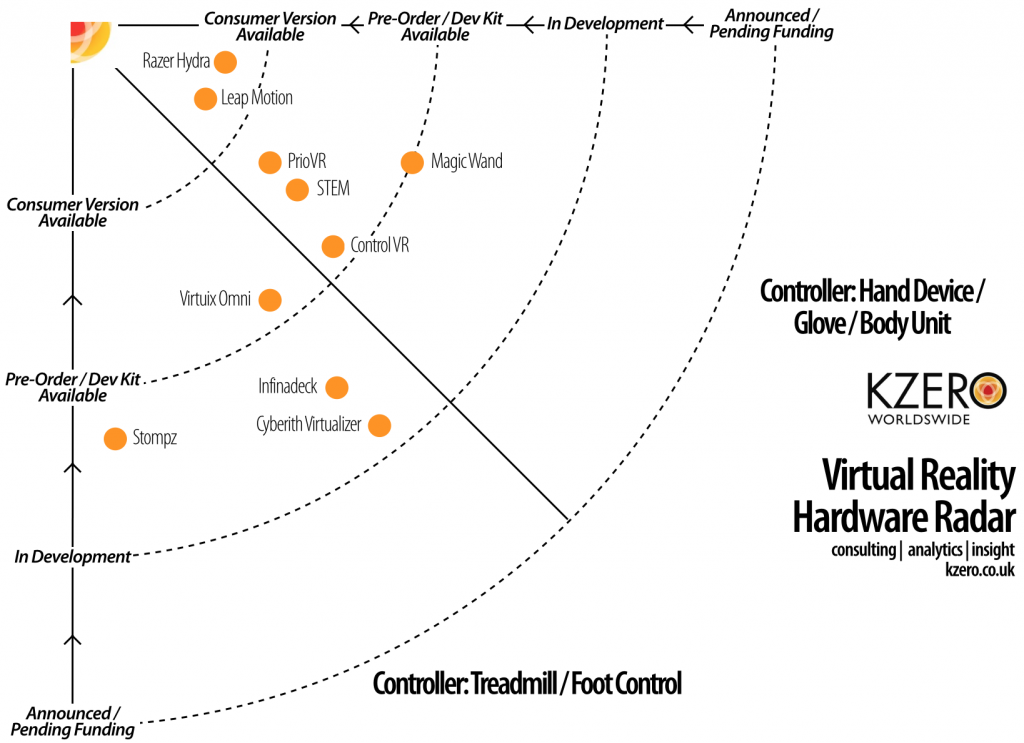 vr hardware radar q2 2014 seg2
