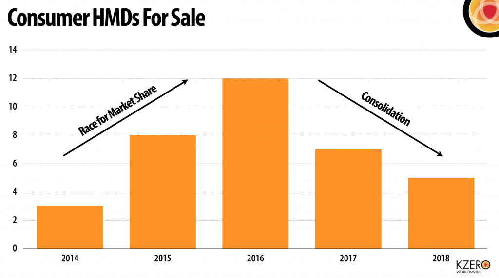 consumer hmds for sale