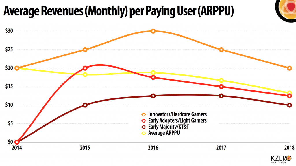virtual reality arppu