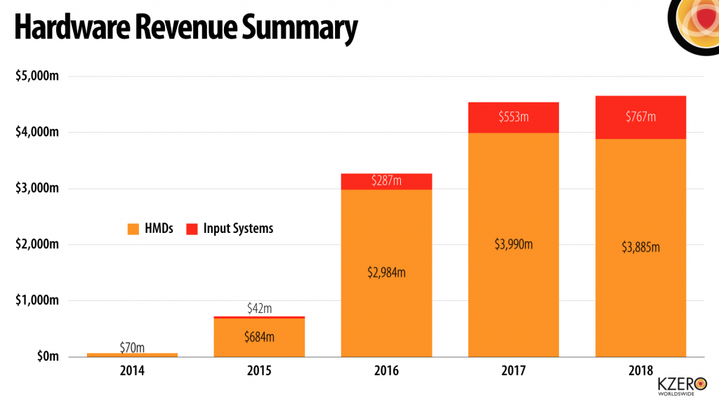 vr hardware revenue summary