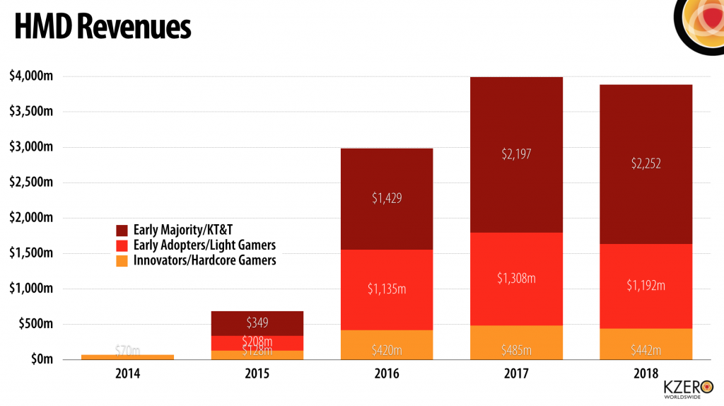 vr hmd revenue forecast