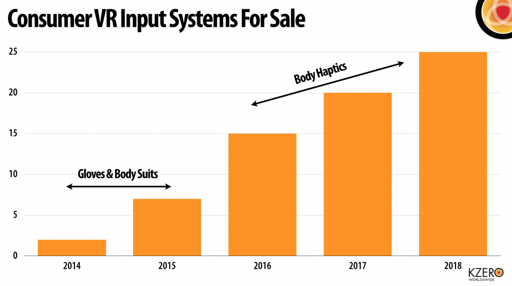 vr input system devices for sale