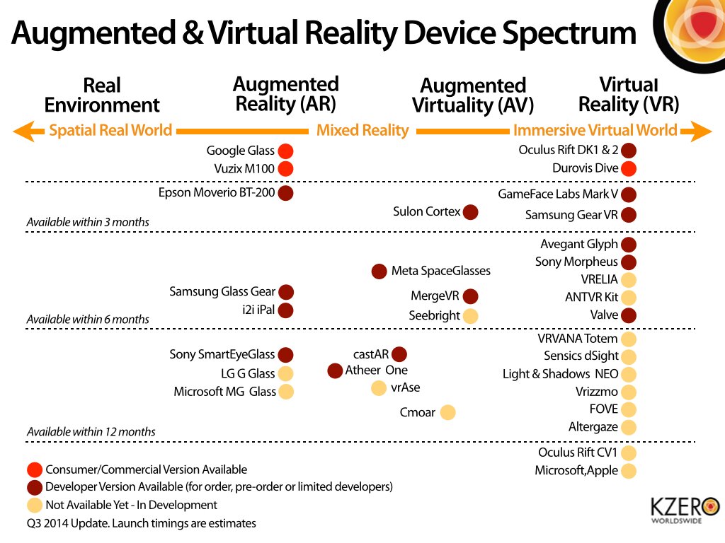 augmented and virtual reality device spectrum q3 2014