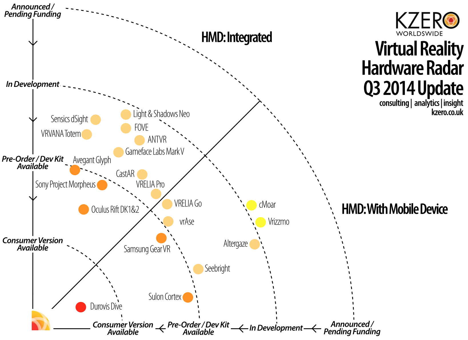 kzero vr hardware radar q3 2014 seg1