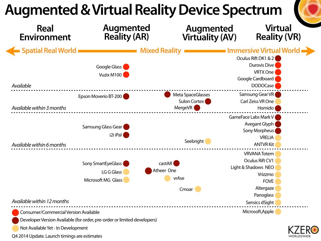 augmented and virtual reality device spectrum master for q4 2014.001
