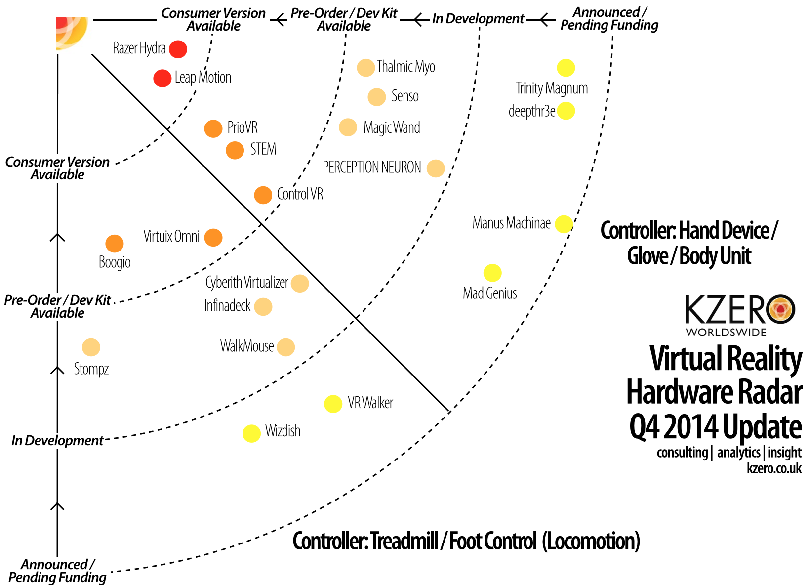 kzero vr hardware radar q4 2014 seg2