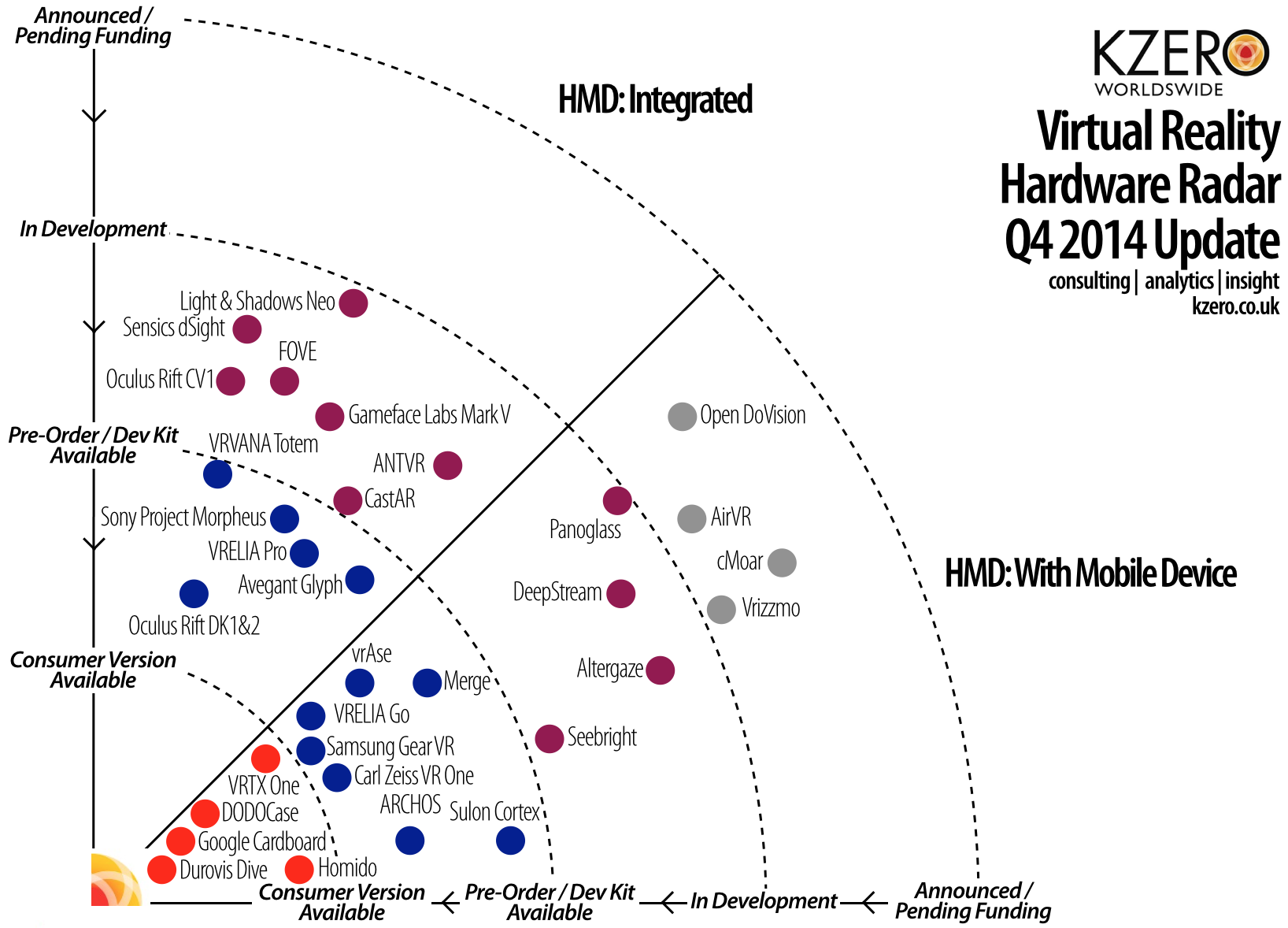 kzero vr hardware radar q4 2014 seg1