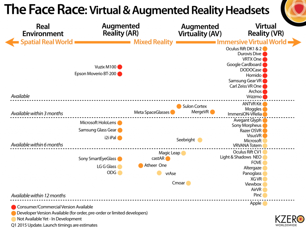 face race q1 2015
