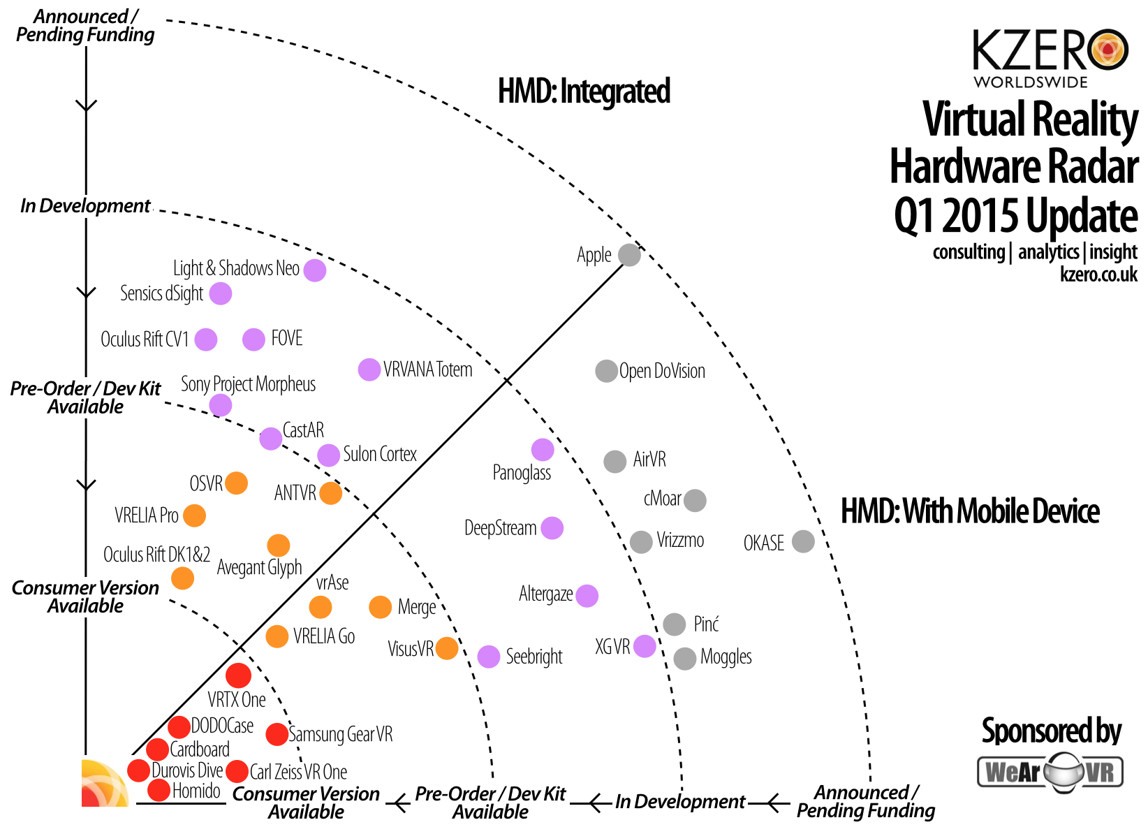 kzero vr hardware radar seg1 q1 2015