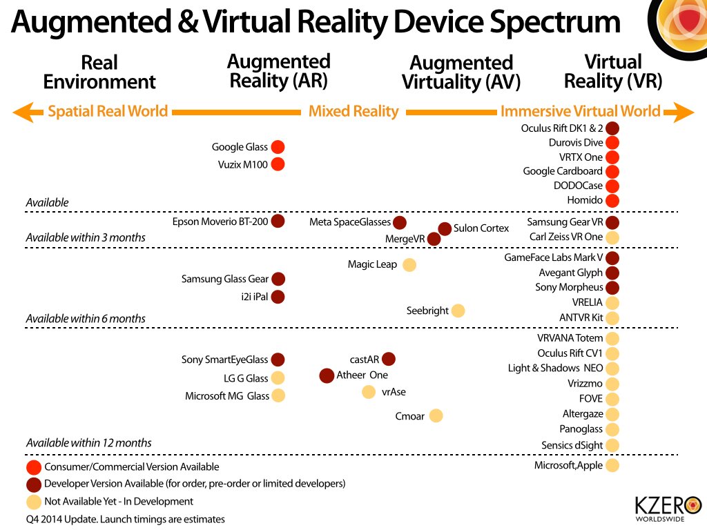 augmented and virtual reality device spectrum master for q4 2014.001