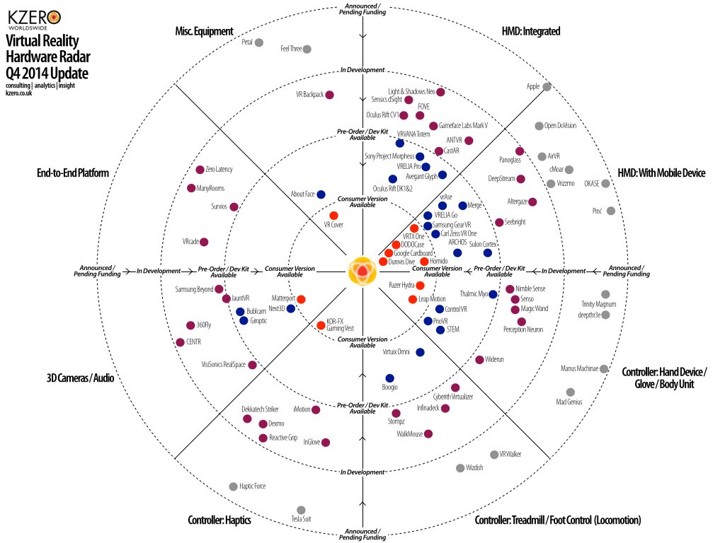 kzero hardware market radar full.001